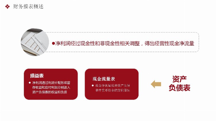 财务实习生没经验？十年老会计培训PPT，十分钟上手