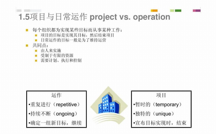 PMP项目管理培训（127页完整版PPT）