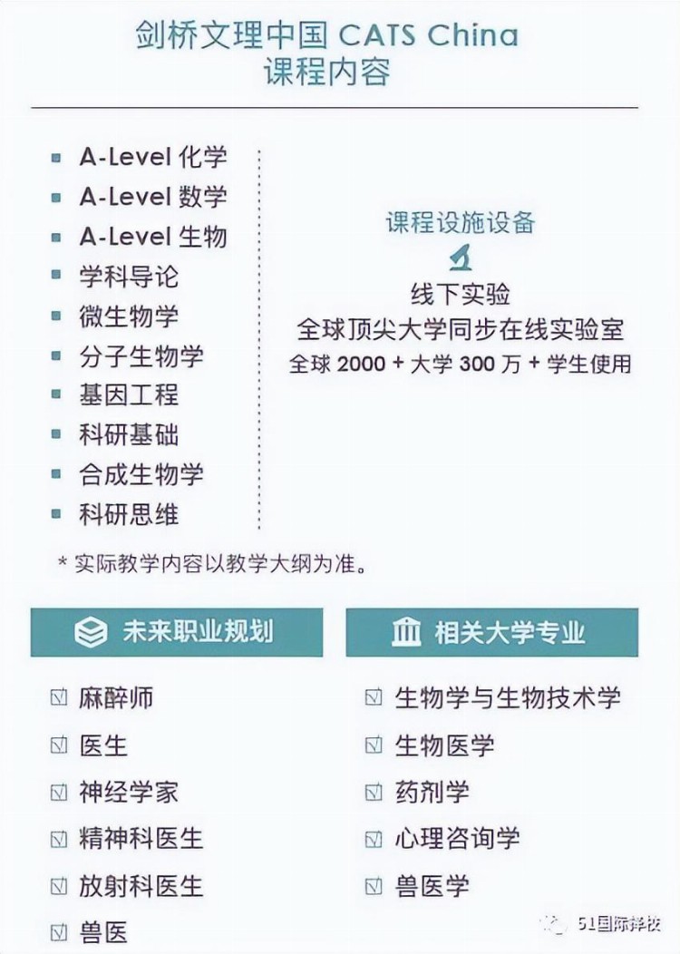 上海择校：上海A-Level课程国际学校介绍