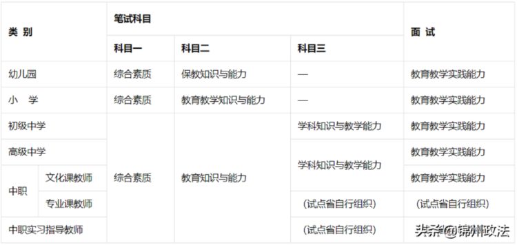 教资培训限招168人！考过就是铁饭碗！不限户籍！报名截止8月11日22:00！