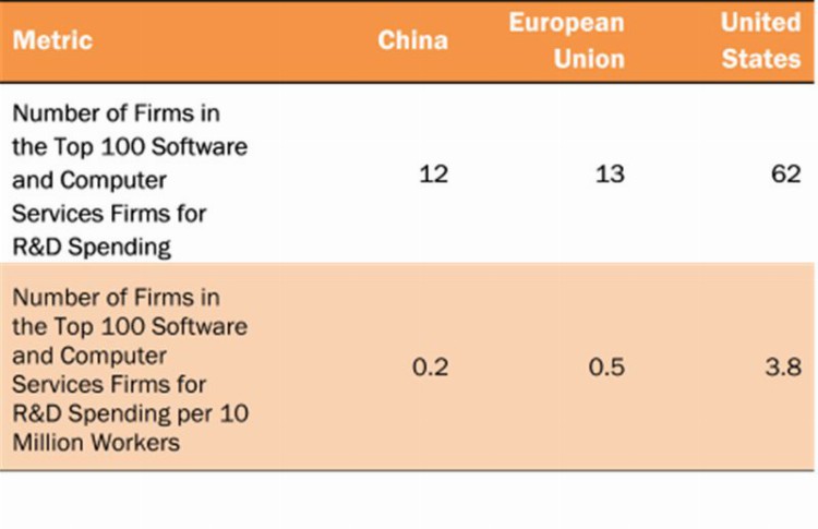 中、美、欧AI实力终极PK！中国进步巨大，美国仍然绝对领先