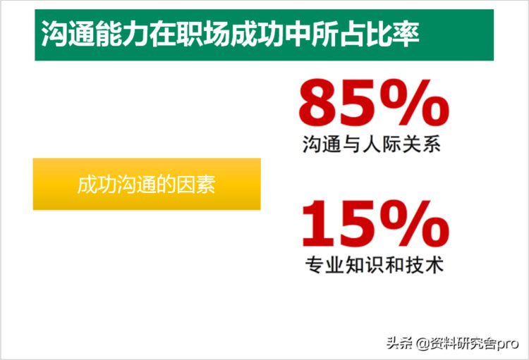 职场沟通技巧培训，教你用最简单的沟通方式达到最理想的沟通效果