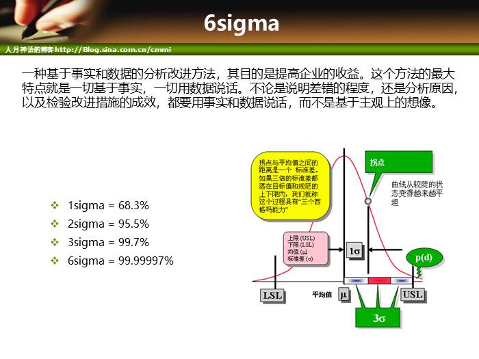 IT项目管理培训-范围管理和时间管理