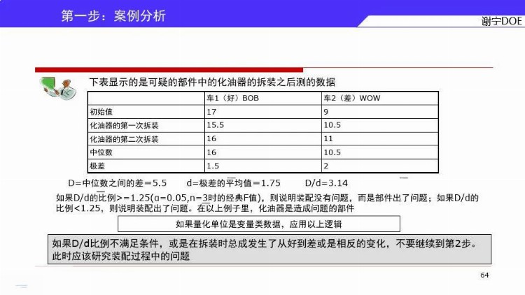 DOE三大流派学哪个？来，先看谢宁DOE