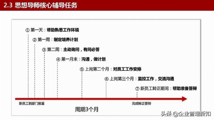 从优秀到卓越，优秀新员工的炼就之路，30页PPT详解