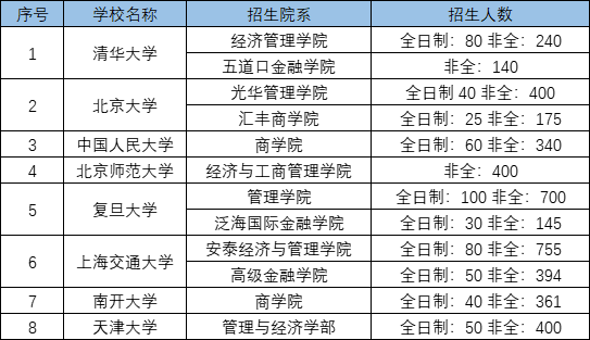 考研热门专业解读之——工商管理（MBA）