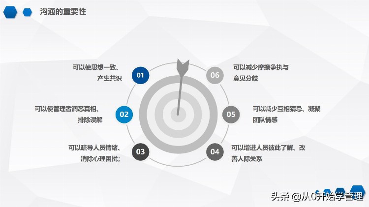 如何快速提升沟通能力：沟通技巧培训（完整版）PPT