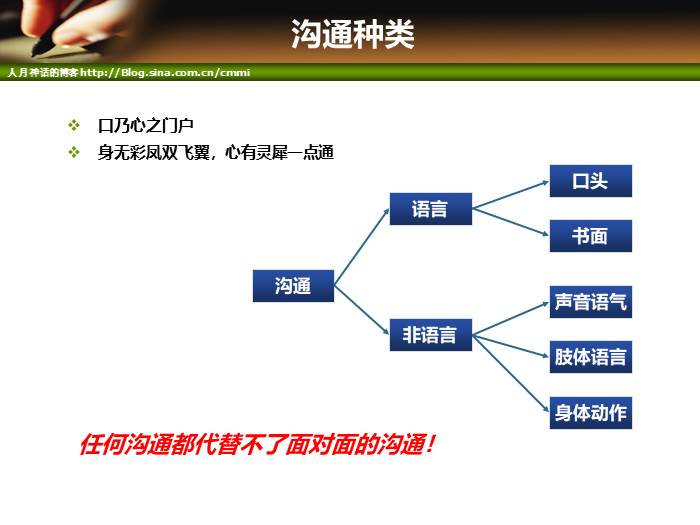 IT项目管理培训-沟通管理