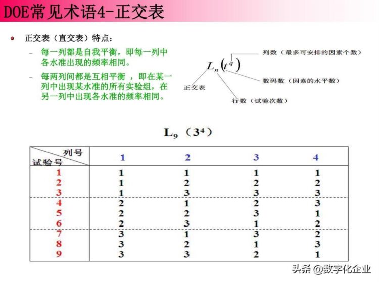 DOE（实验设计）与Minitab培训教材