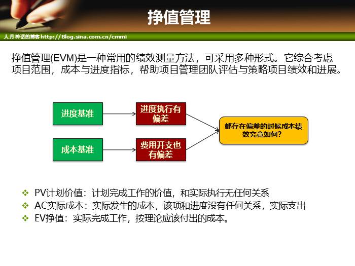 IT项目管理培训-成本和质量管理