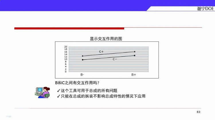 DOE三大流派学哪个？来，先看谢宁DOE