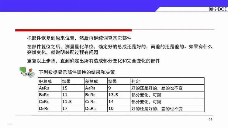 DOE三大流派学哪个？来，先看谢宁DOE