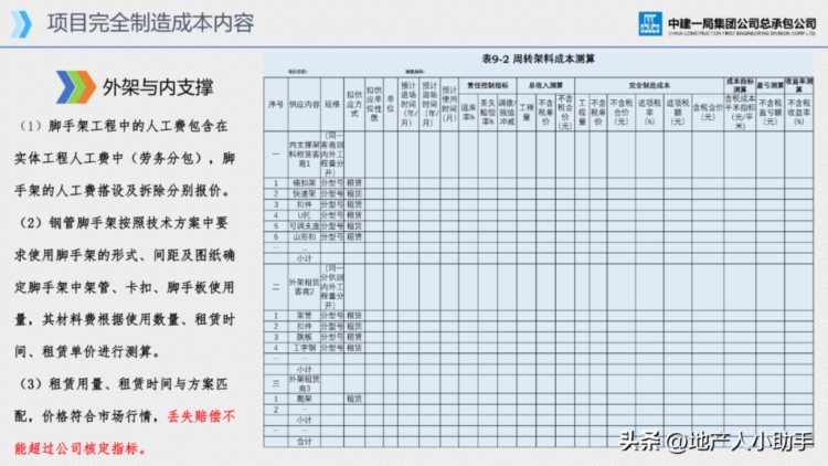 项目成本管理培训课件