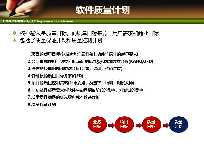 IT项目管理培训-成本和质量管理