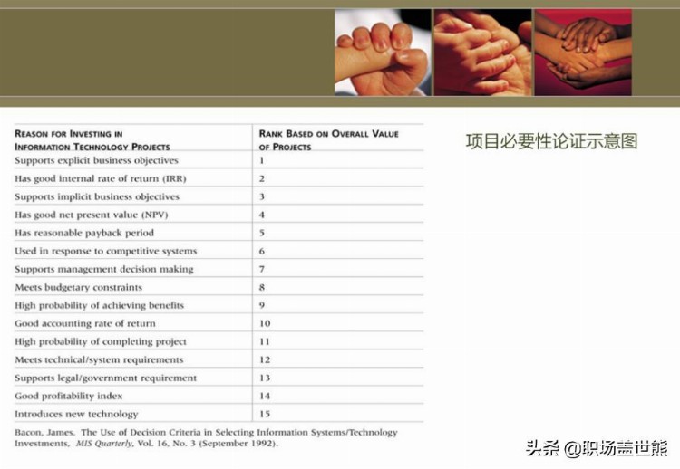 项目管理中英文培训资料（100页PPT）