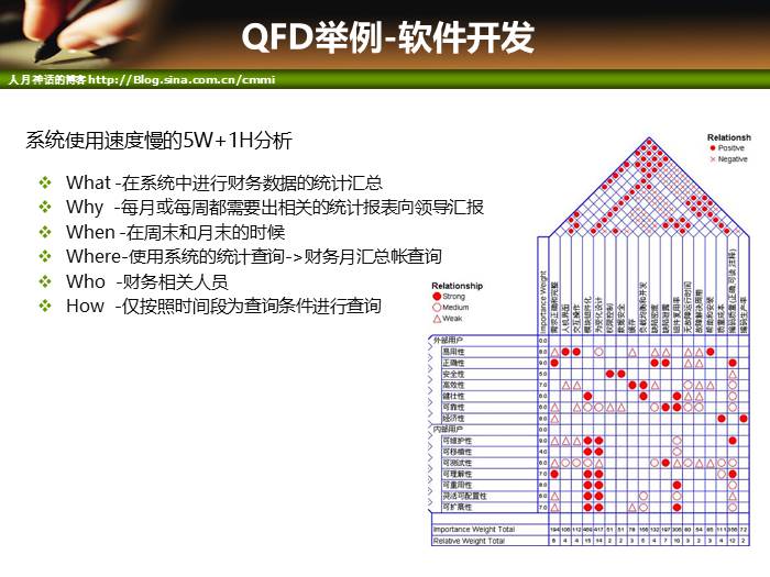 IT项目管理培训-范围管理和时间管理