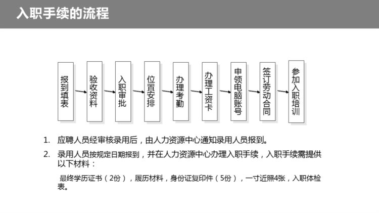 230203-新员工入职培训入职流程，劳动纪律及相关制度PPT