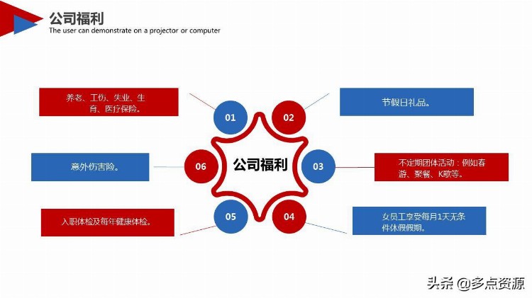 《新员工入职培训》课件分享，共43P