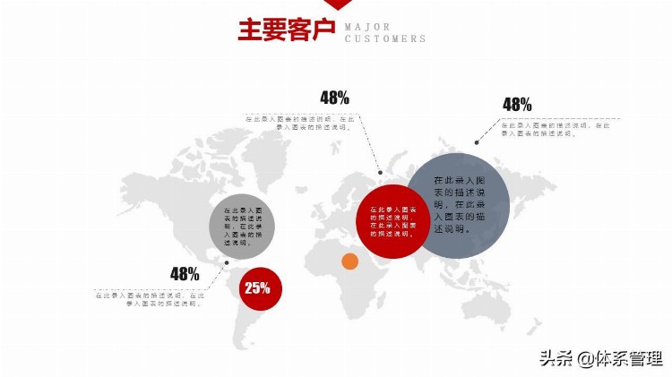 入职培训团队建设PPT：公司概述、公司架构、规章制度、产品服务