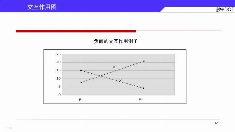 DOE三大流派学哪个？来，先看谢宁DOE