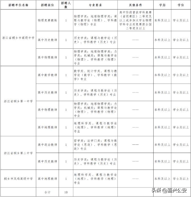 @嘉兴人，1000 编制教师岗招聘！速了解！