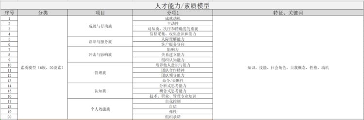 企业如何提高自身的人才评价能力