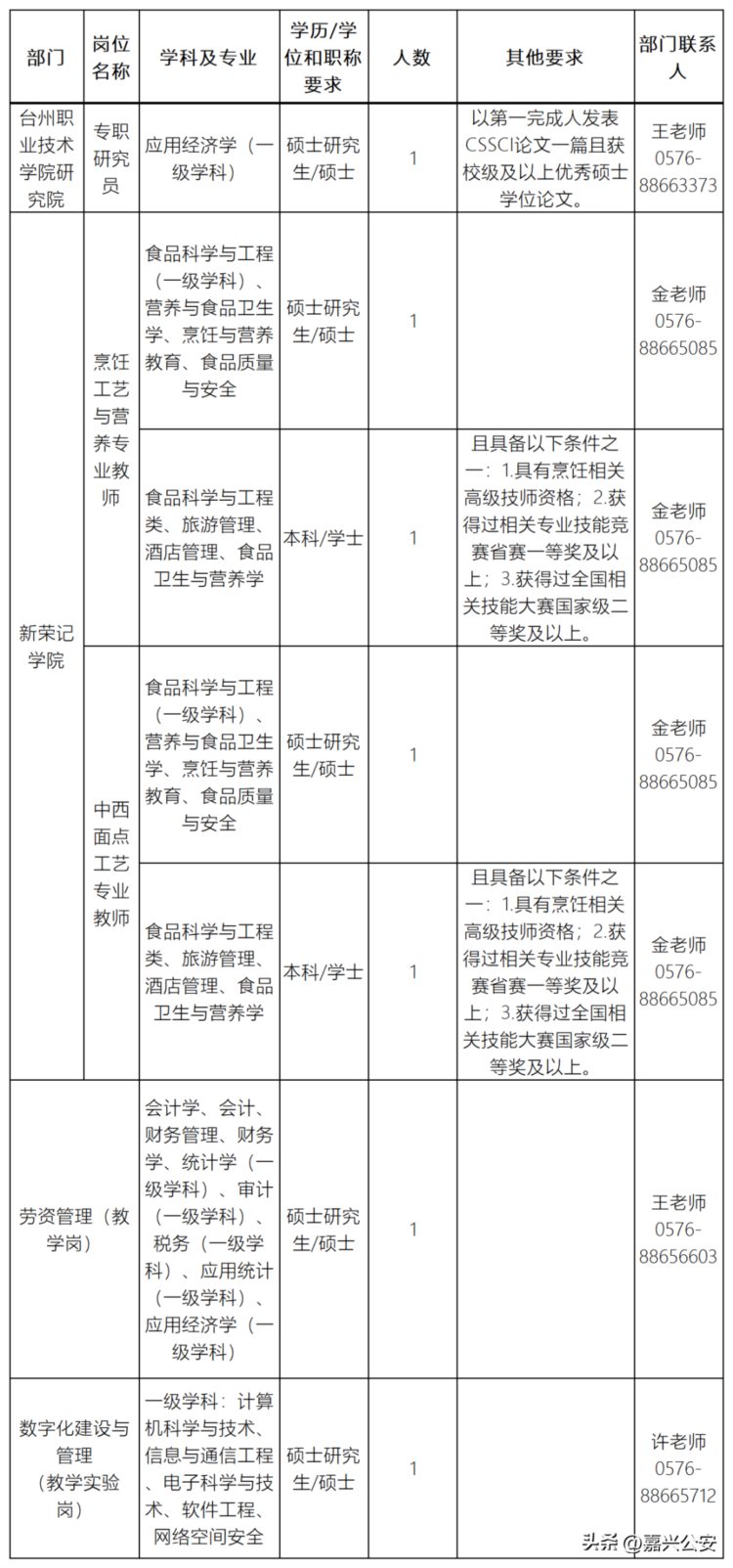 @嘉兴人，1000 编制教师岗招聘！速了解！