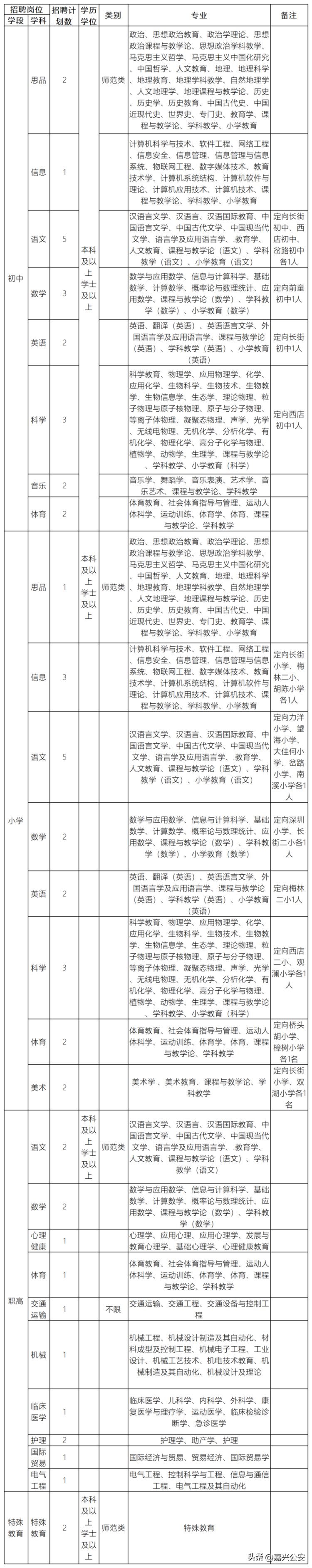 @嘉兴人，1000 编制教师岗招聘！速了解！