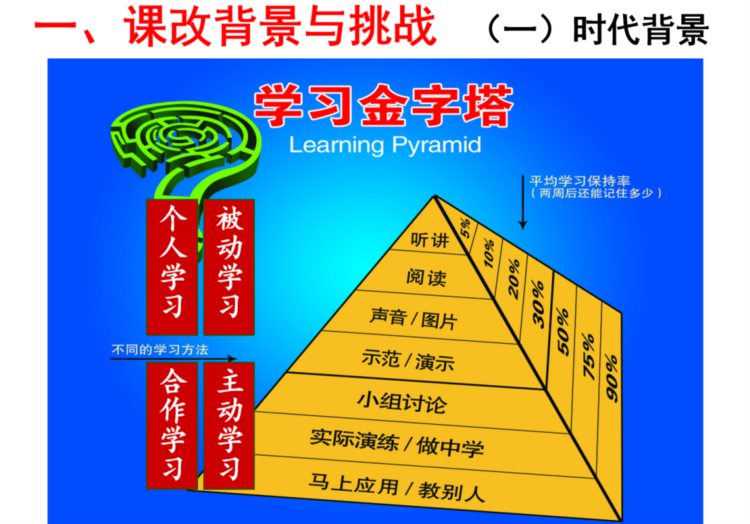 坚定理想信念，担当育人使命——延安大学附属小学2022年秋季教师专业能力提升培训小结