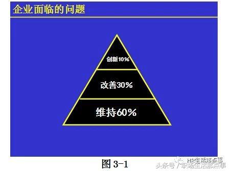 培训需求分析与年度培训计划