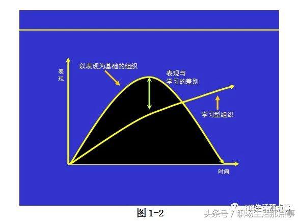 培训需求分析与年度培训计划