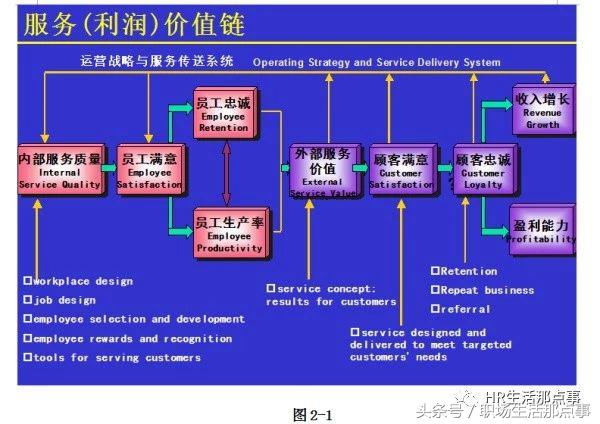 培训需求分析与年度培训计划