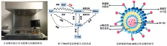 「沈药荣誉」沈阳药科大学TRIZ创新方法代表队的11个项目全部获奖