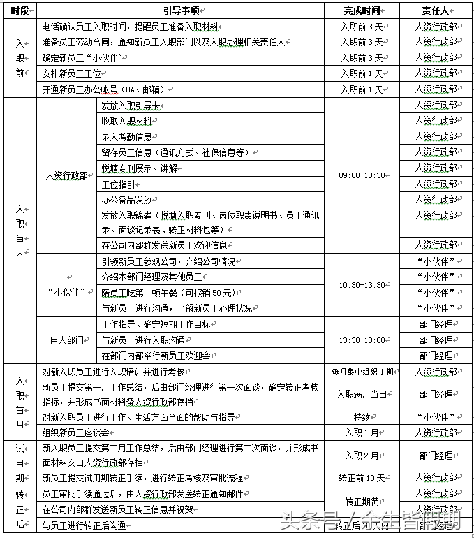 最全面的新员工入职引导流程