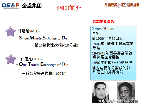 丰田内部培训课件：快速换模（SMED ），这些知识你应该知道！