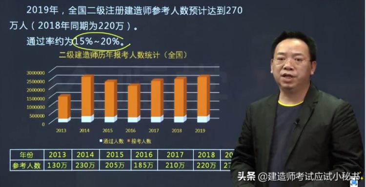 二建法规，陈印老师视频课程，最新版！直接建议下载学习