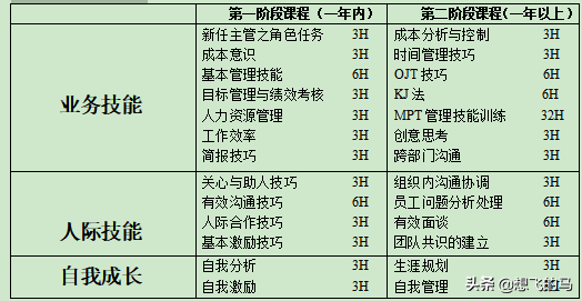 分享-企业全套培训体系建设方案