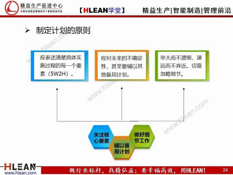 「精益学堂」员工在职培训之——如何制定计划