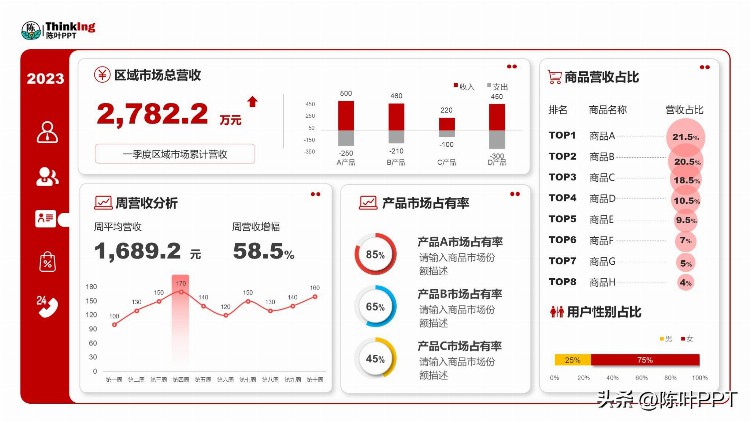 数据分析报告撰写指南：从准备到完成