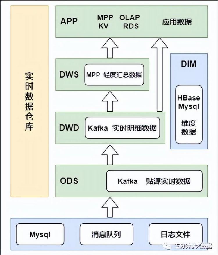 不会做大数据实时计算？10年数据分析师整理，一文给出解决方案