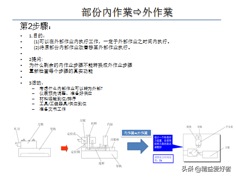 丰田内部培训课件：快速换模（SMED ），这些知识你应该知道！