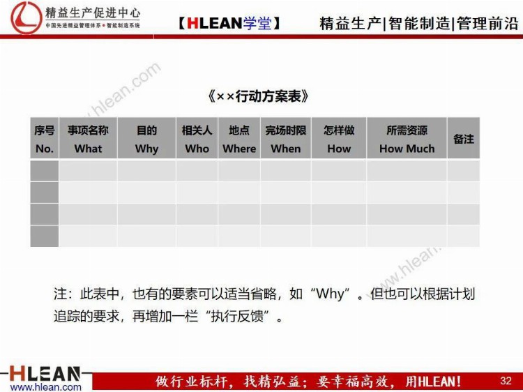 「精益学堂」员工在职培训之——如何制定计划