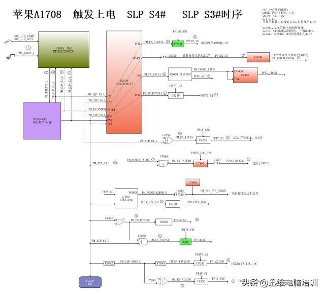 修苹果A1708有福了！耗时5天绘制上电时序高清大图，福利免费领