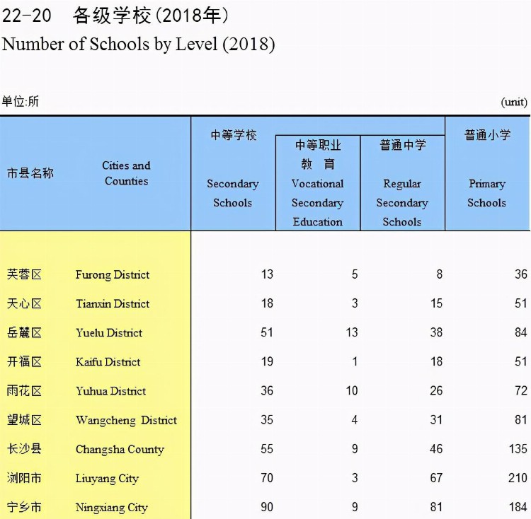 长沙教培报告：90%参培率的教育重镇，一半学生流向名师工作室