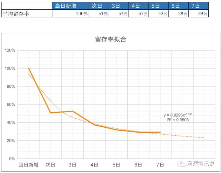 精选干货｜如何做好用户生命周期价值分析（LTV）