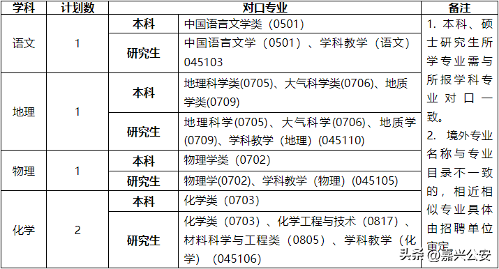 @嘉兴人，1000 编制教师岗招聘！速了解！