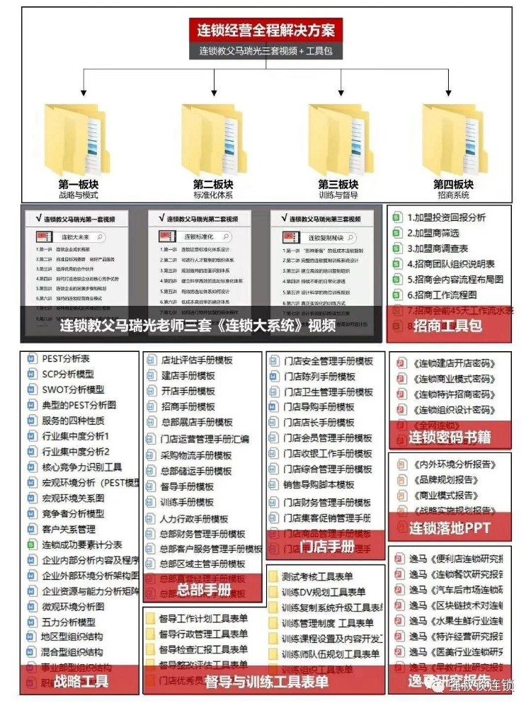 连锁店面学会日常培训，每个员工都能出类拔萃