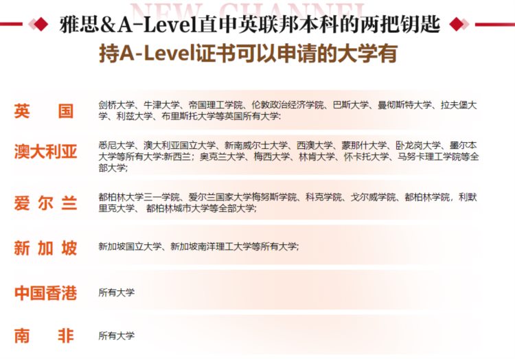 A-Level培训机构学费一般多少钱?