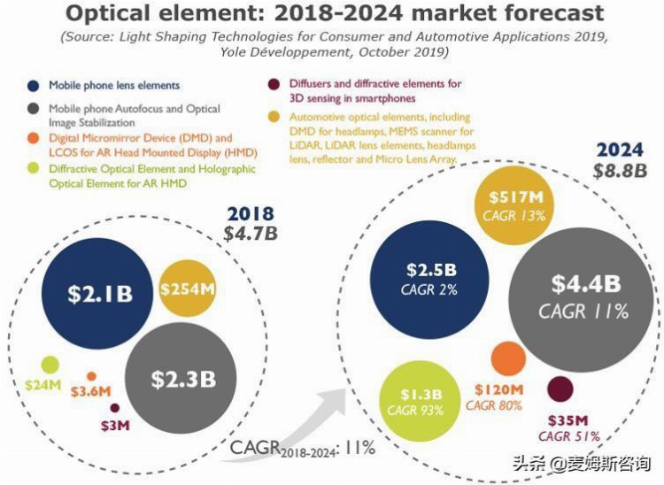 《消费类和汽车应用的光整形技术-2019版》