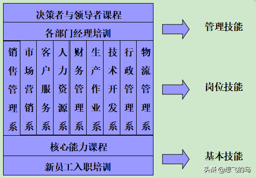 分享-企业全套培训体系建设方案